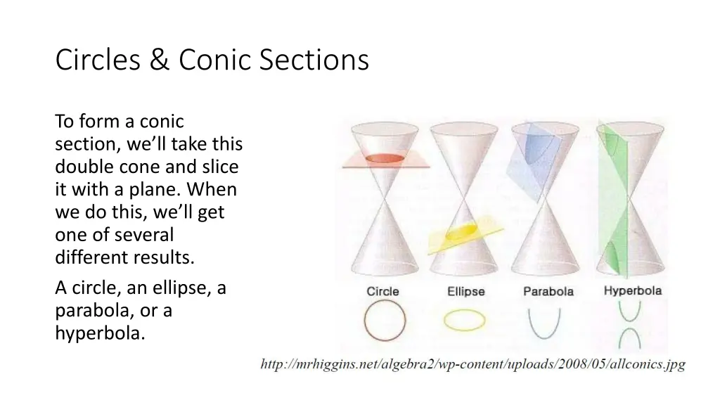 circles conic sections