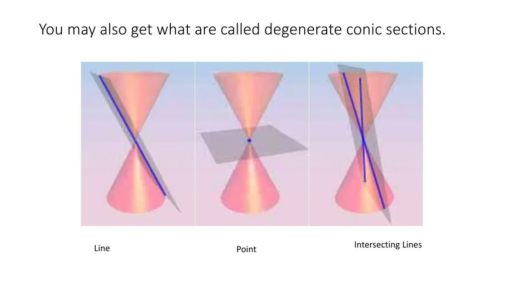 you may also get what are called degenerate conic