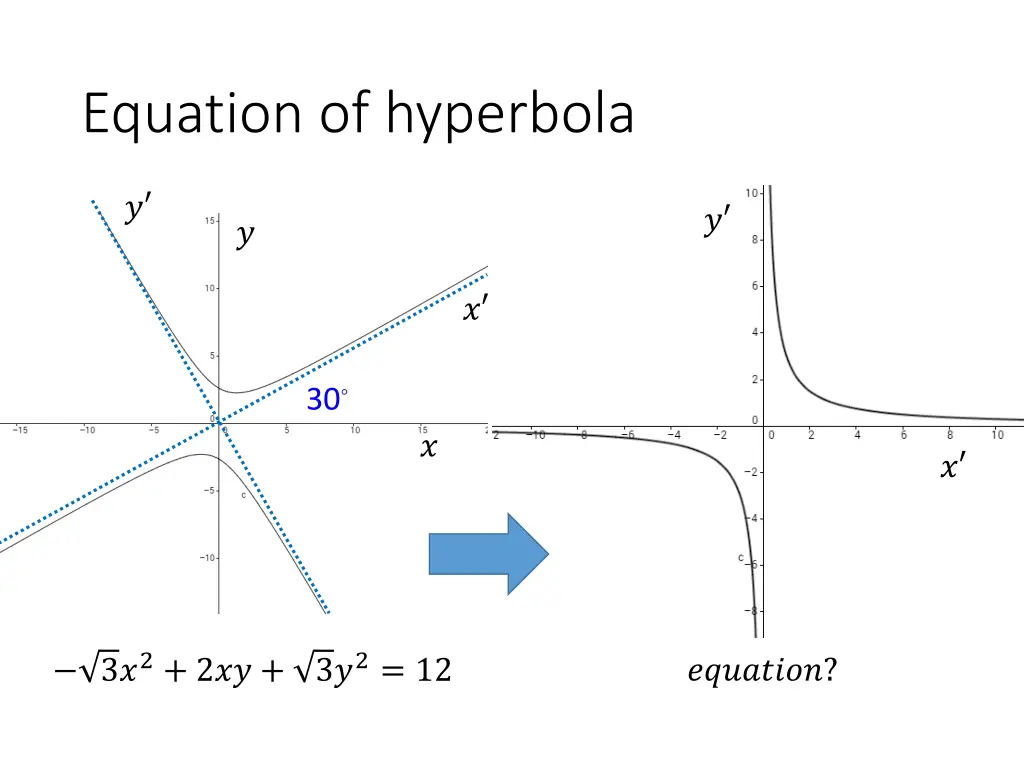 equation of hyperbola
