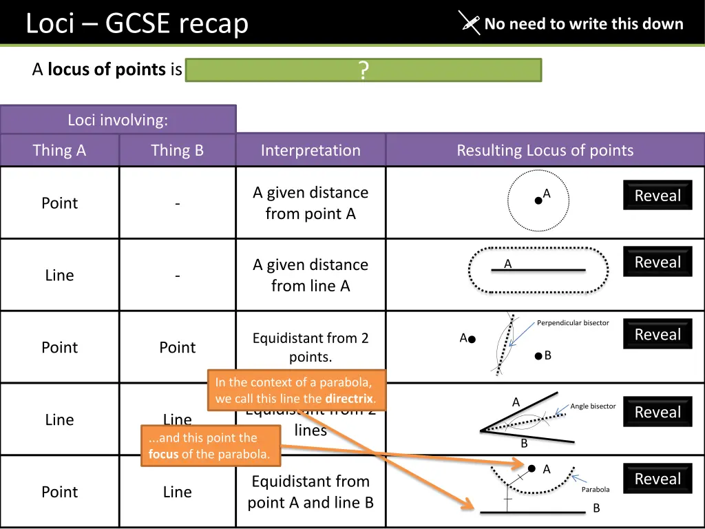 loci gcse recap