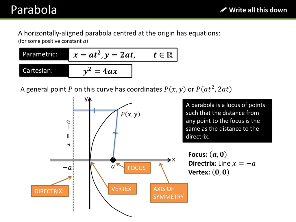 parabola