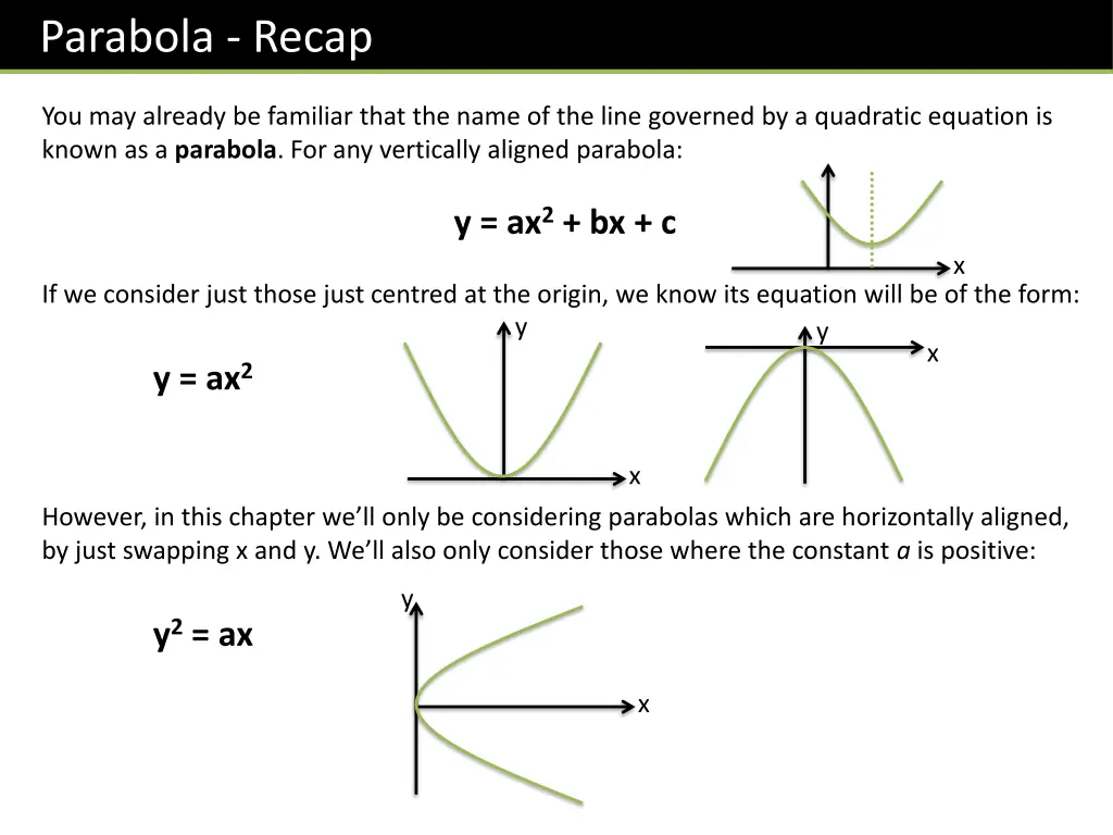 parabola recap
