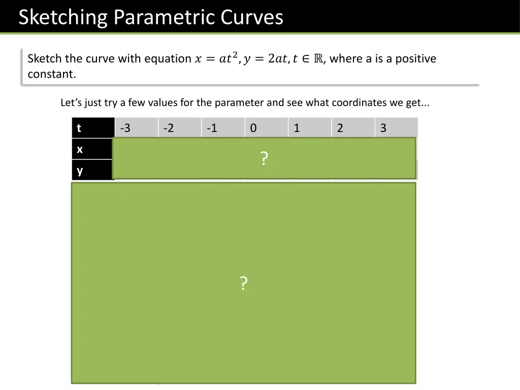 sketching parametric curves