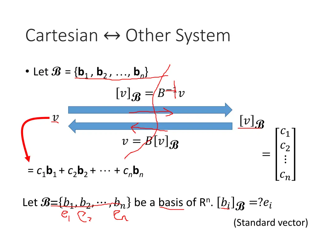 cartesian