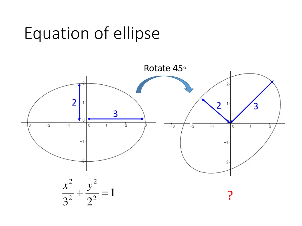 equation of ellipse