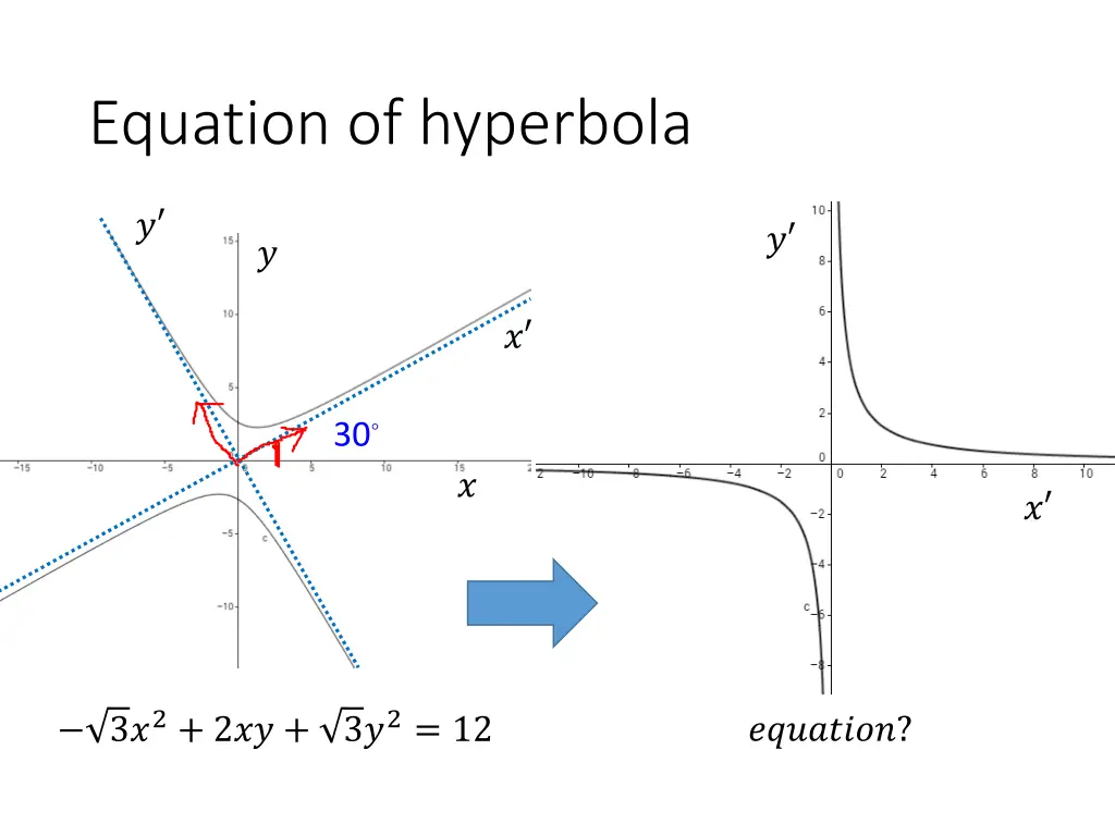 equation of hyperbola