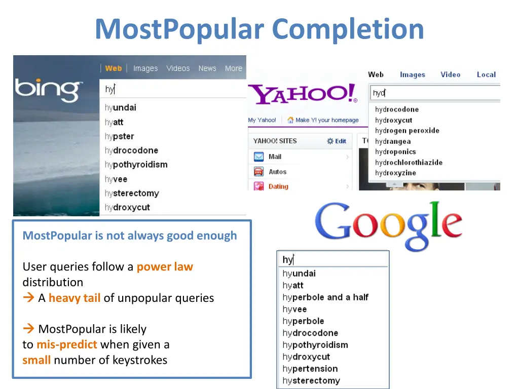 mostpopular completion