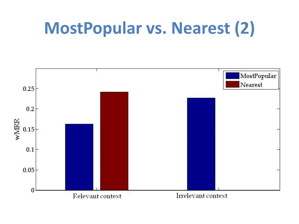 mostpopular vs nearest 2