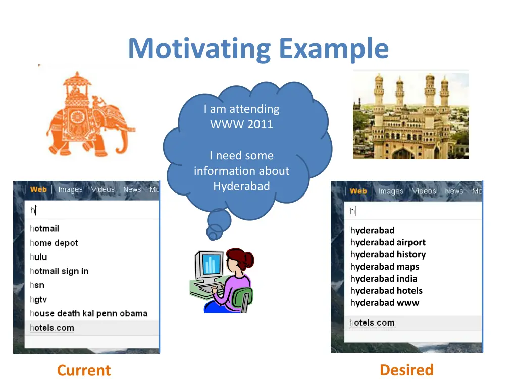 motivating example
