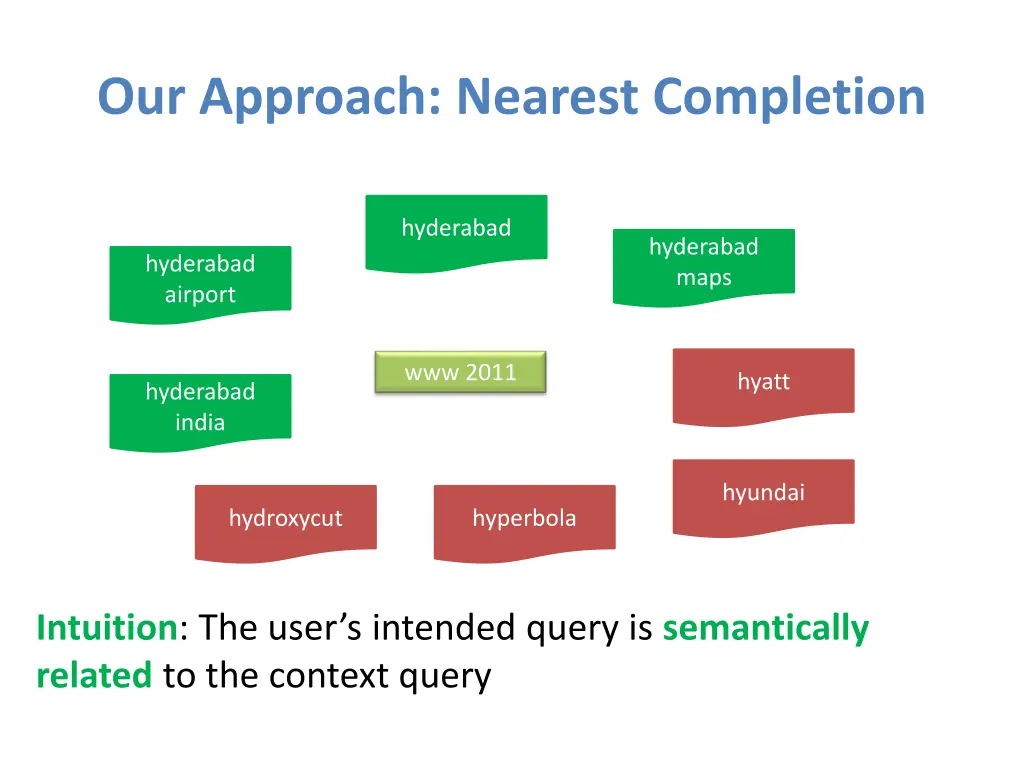 our approach nearest completion