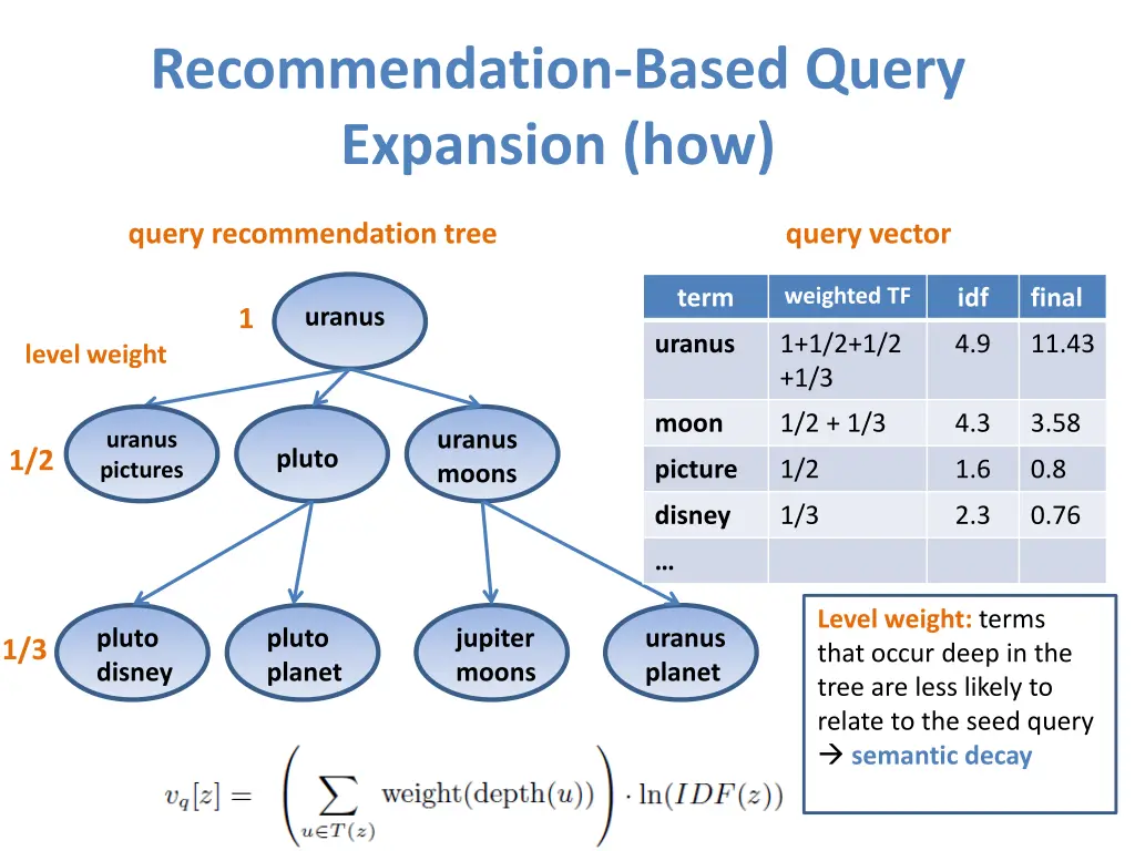 recommendation based query expansion how