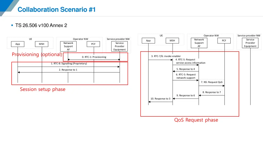 collaboration scenario 1 1