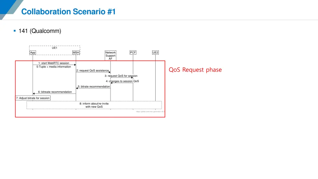collaboration scenario 1