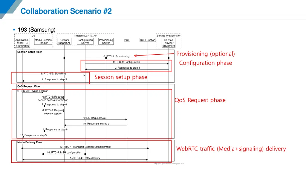 collaboration scenario 2 1