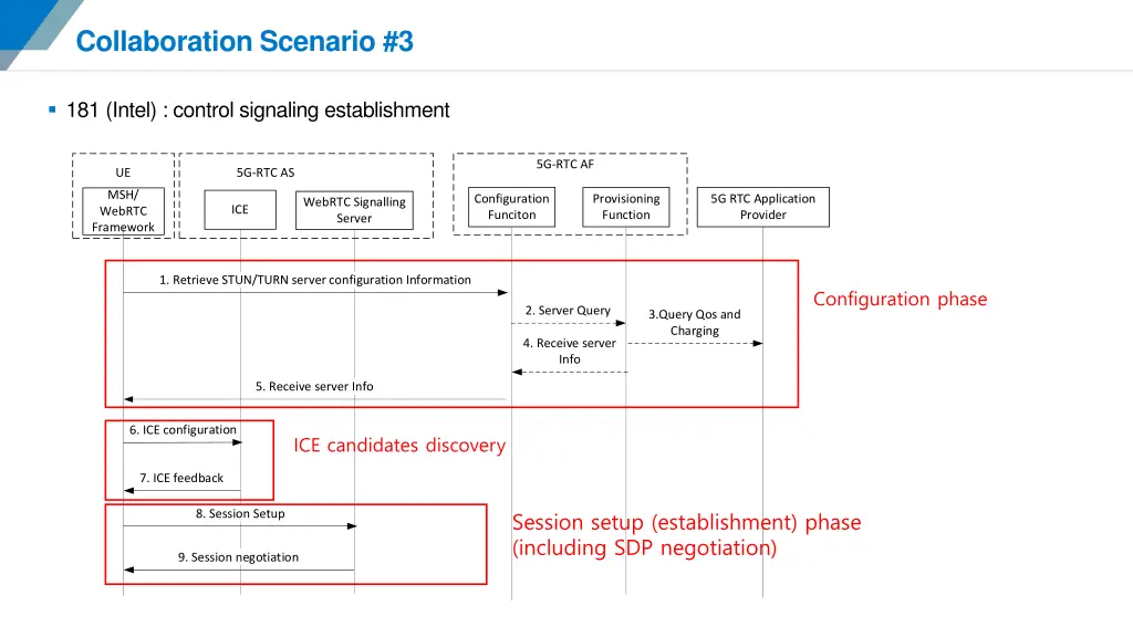 collaboration scenario 3 1