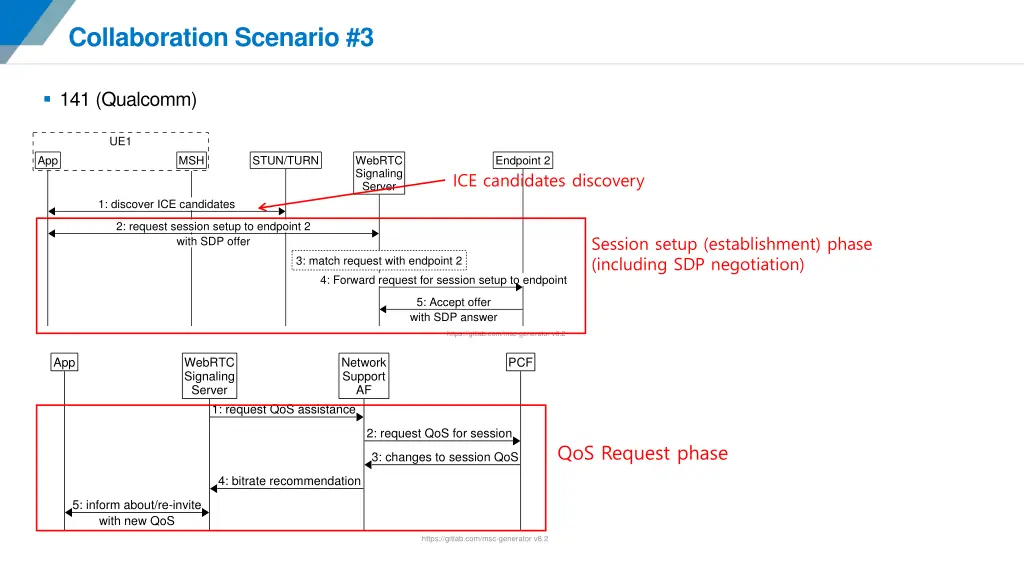 collaboration scenario 3
