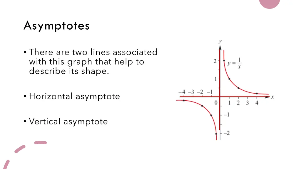 asymptotes