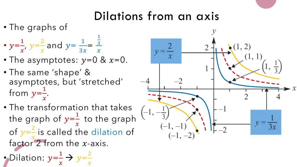 dilations from an axis