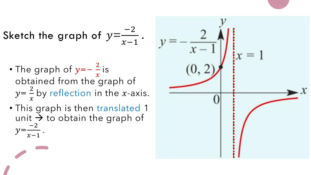 sketch the graph of 2
