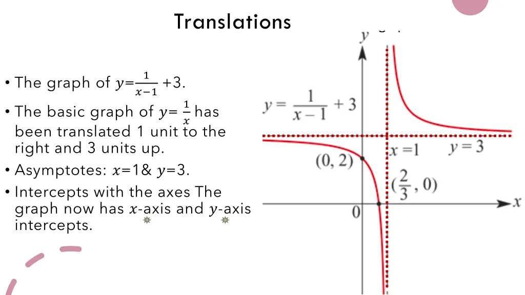 translations