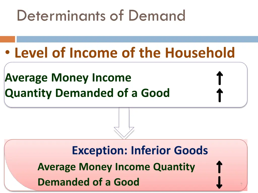 determinants of demand 2