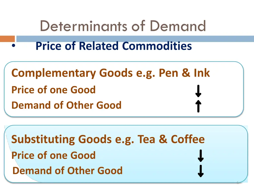 determinants of demand price of related