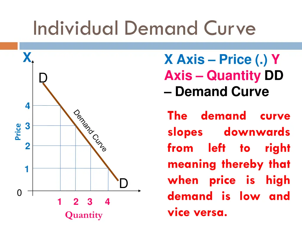 individual demand curve