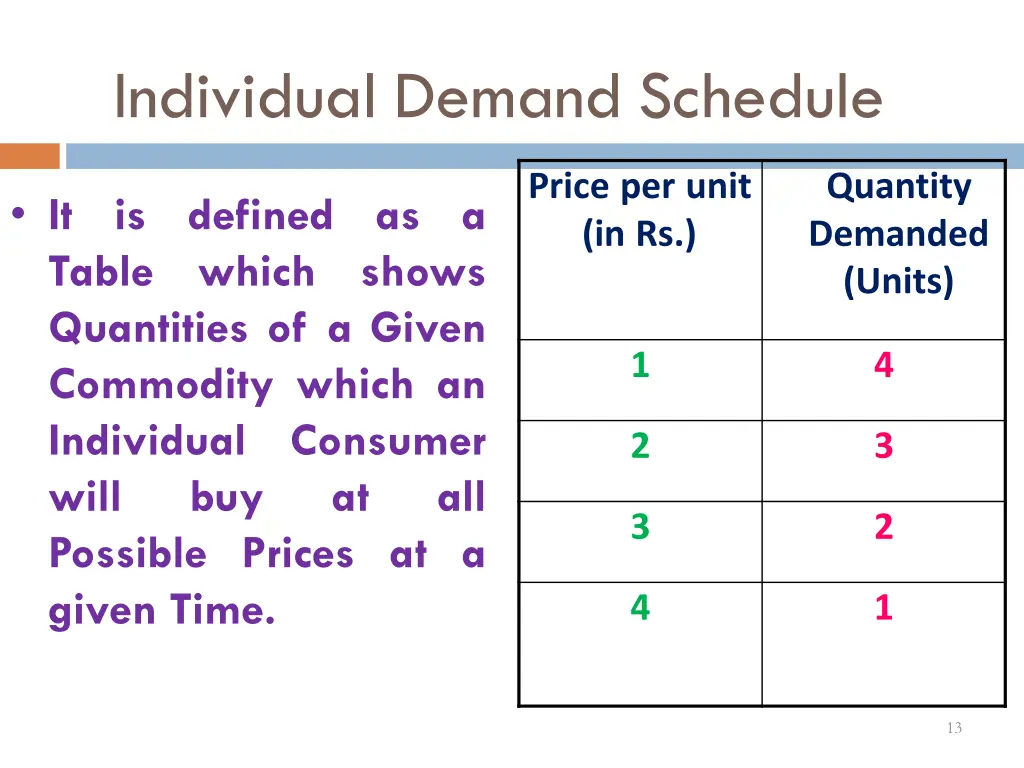 individual demand schedule