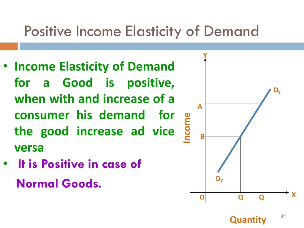 positive income elasticity of demand