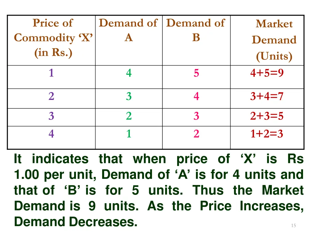 price of commodity x in rs