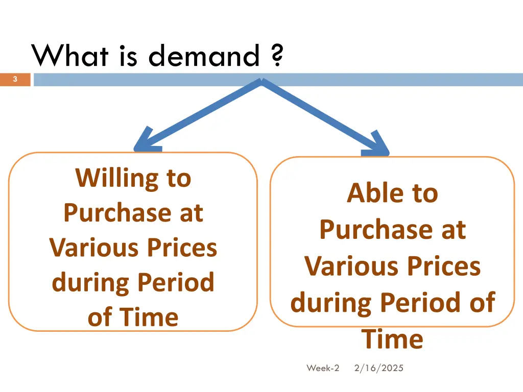 what is demand
