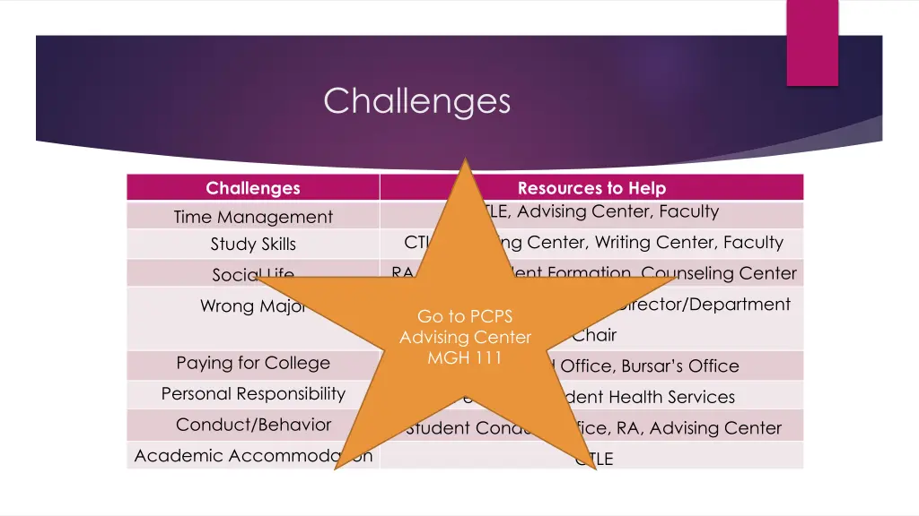 challenges