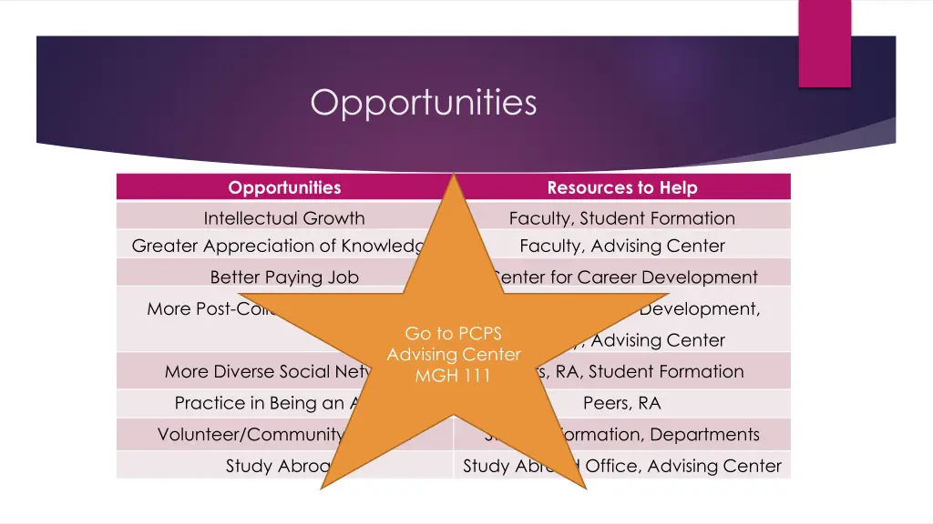 opportunities