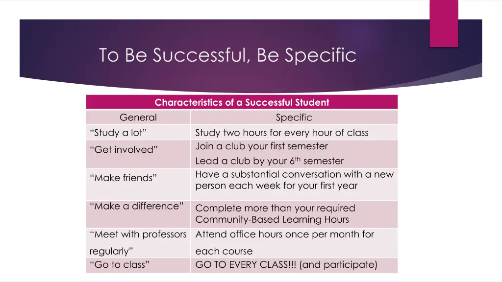 to be successful be specific
