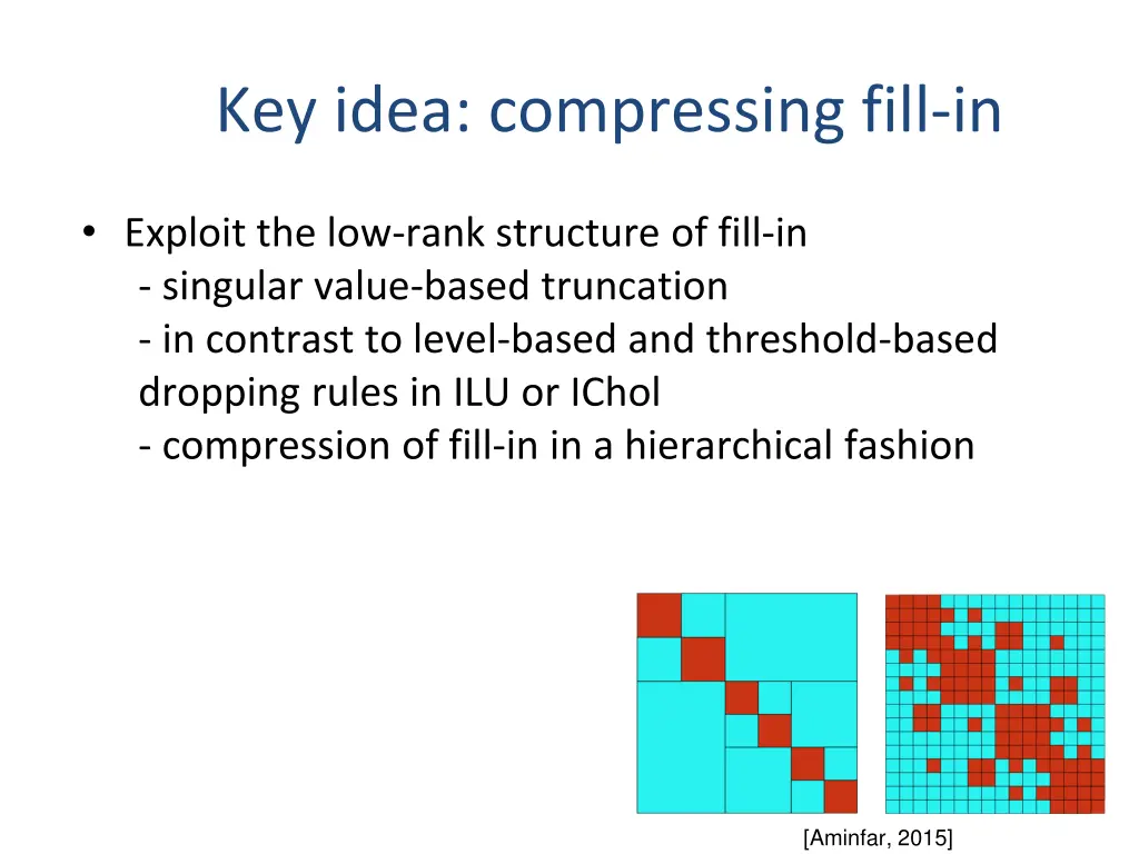 key idea compressing fill in