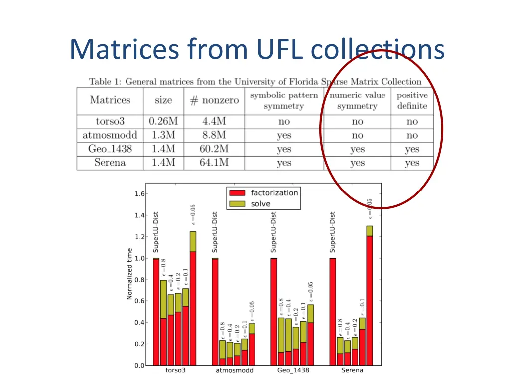matrices from ufl collections