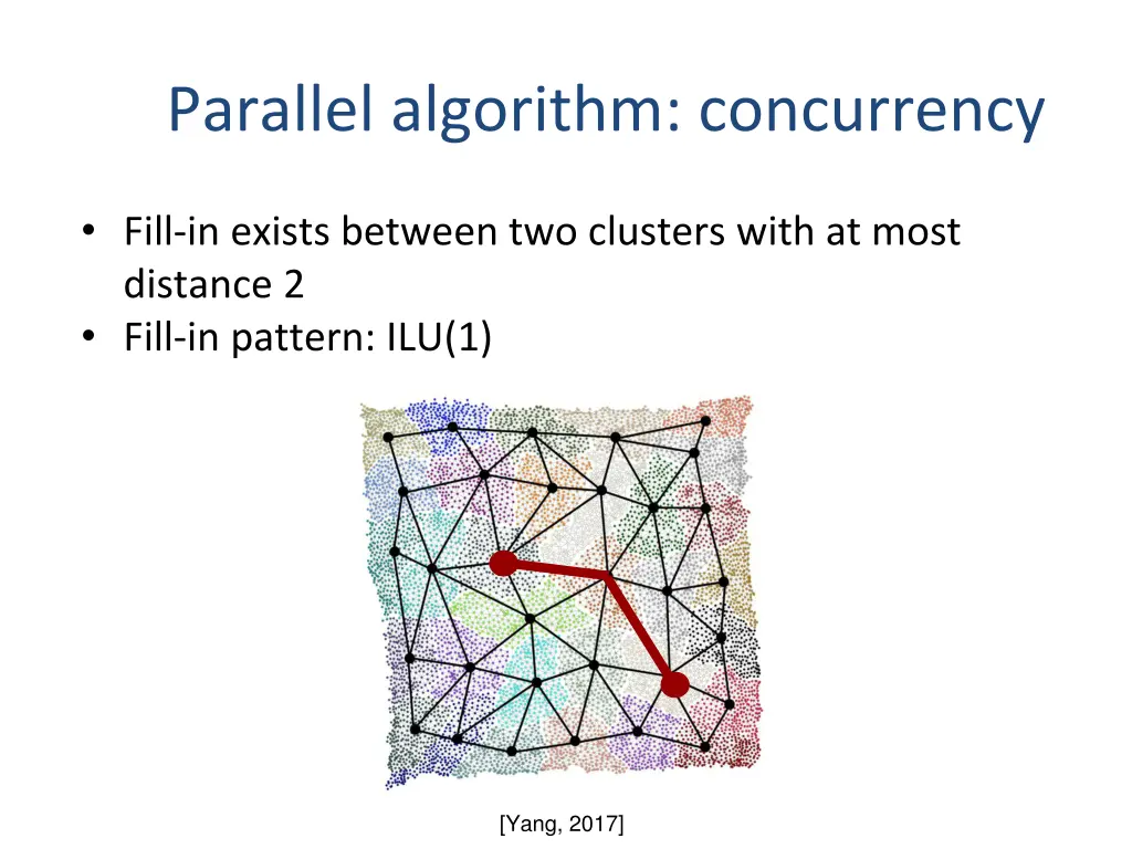 parallel algorithm concurrency