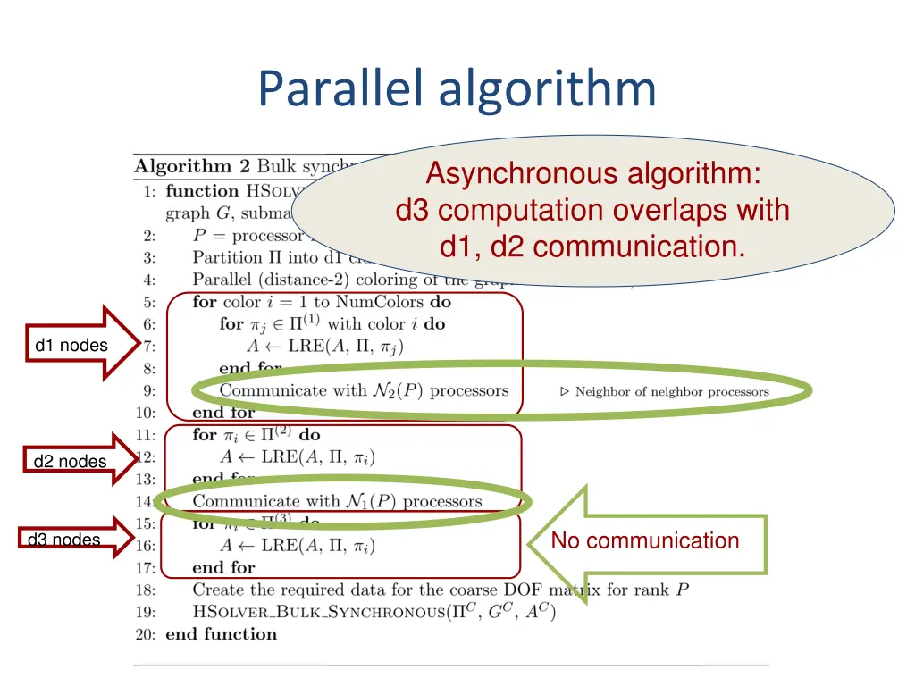 parallel algorithm