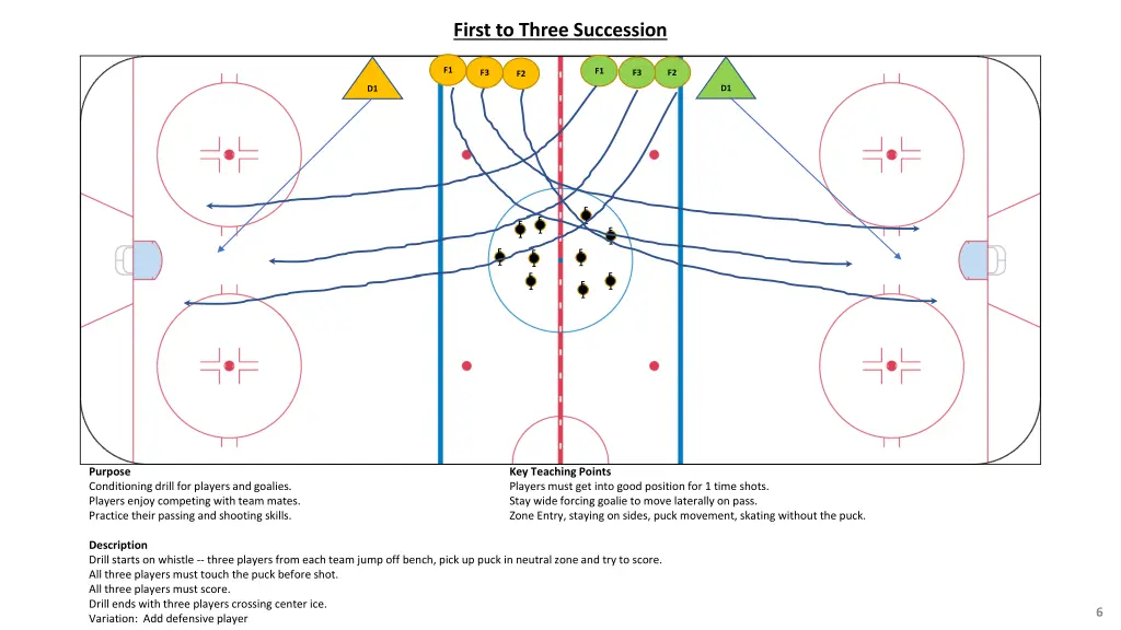 first to three succession