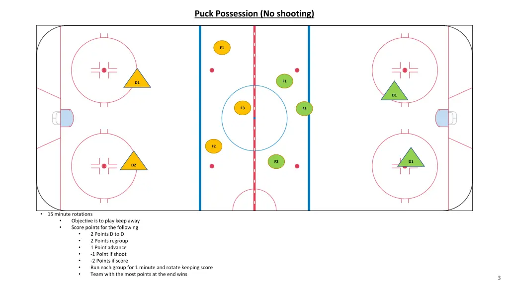 puck possession no shooting