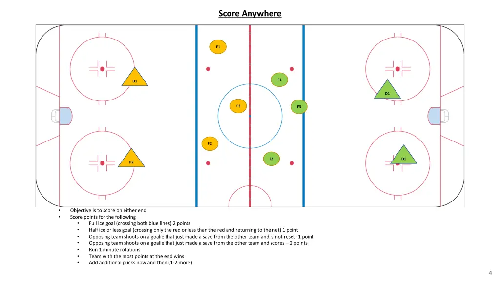score anywhere