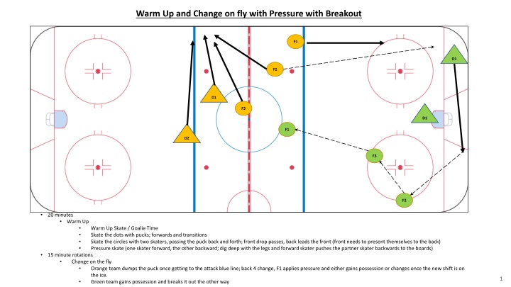 warm up and change on fly with pressure with
