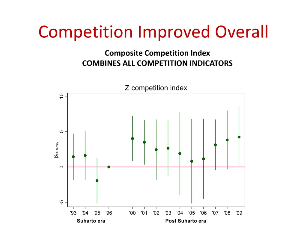 competition improved overall