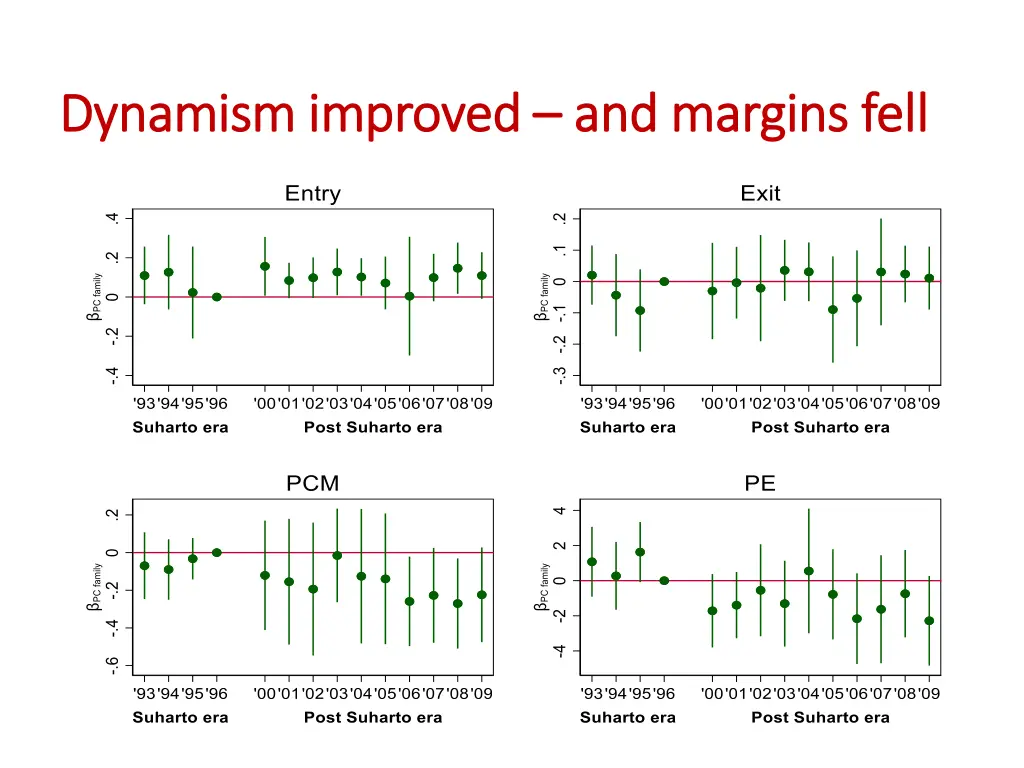 dynamism improved dynamism improved and margins