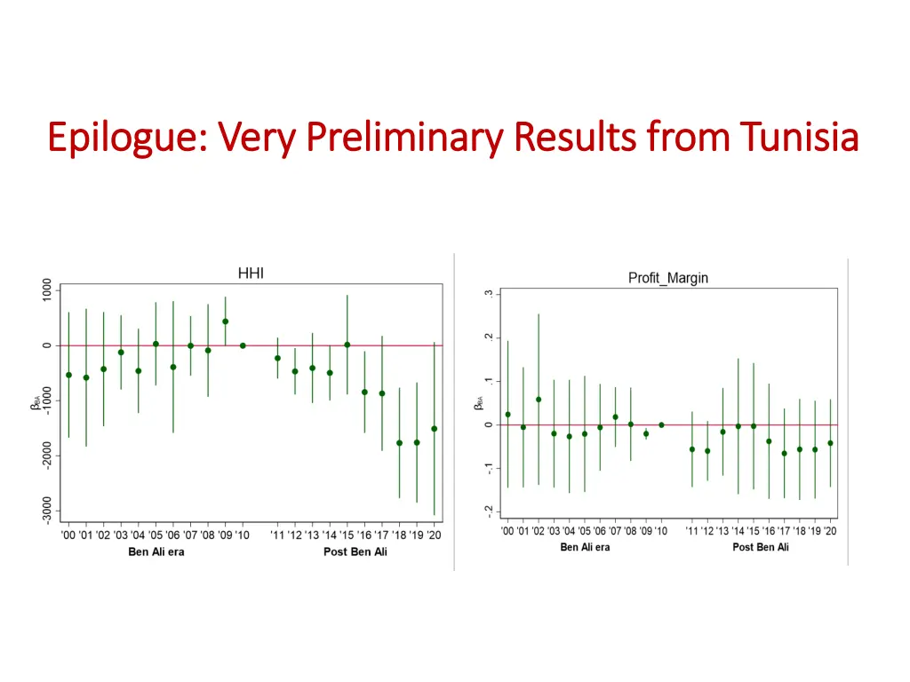 epilogue very preliminary results from tunisia