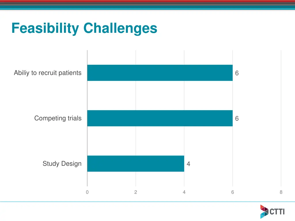 feasibility challenges