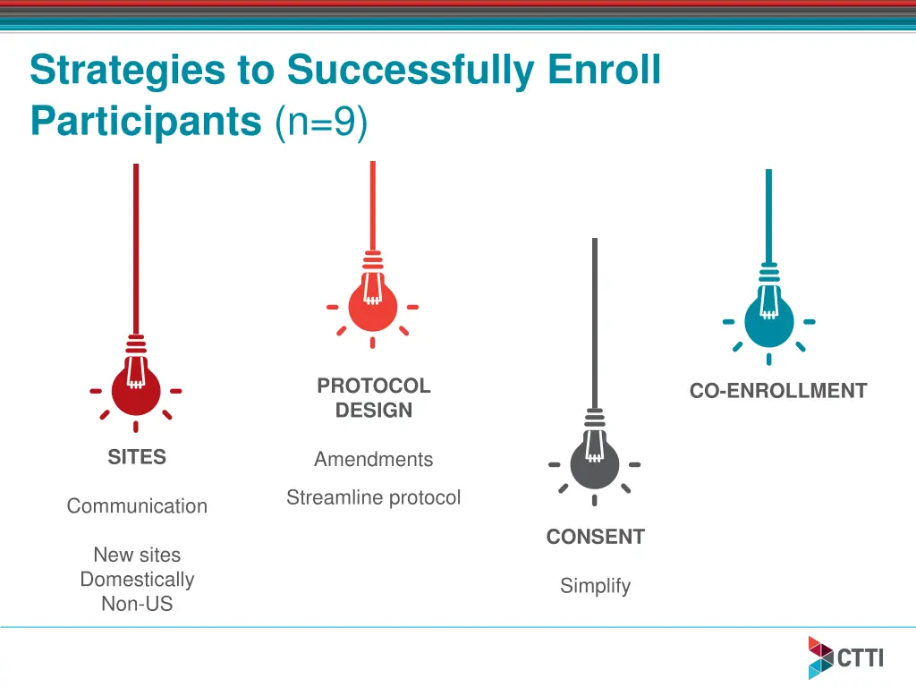 strategies to successfully enroll participants