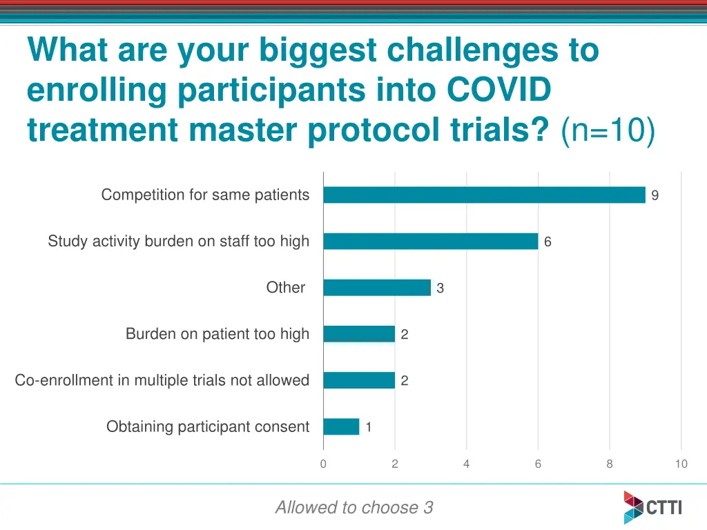 what are your biggest challenges to enrolling