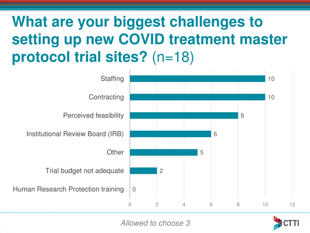 what are your biggest challenges to setting