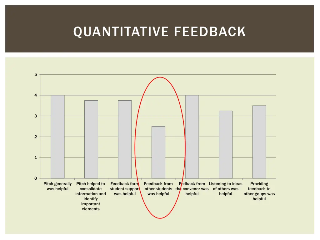 quantitative feedback 1